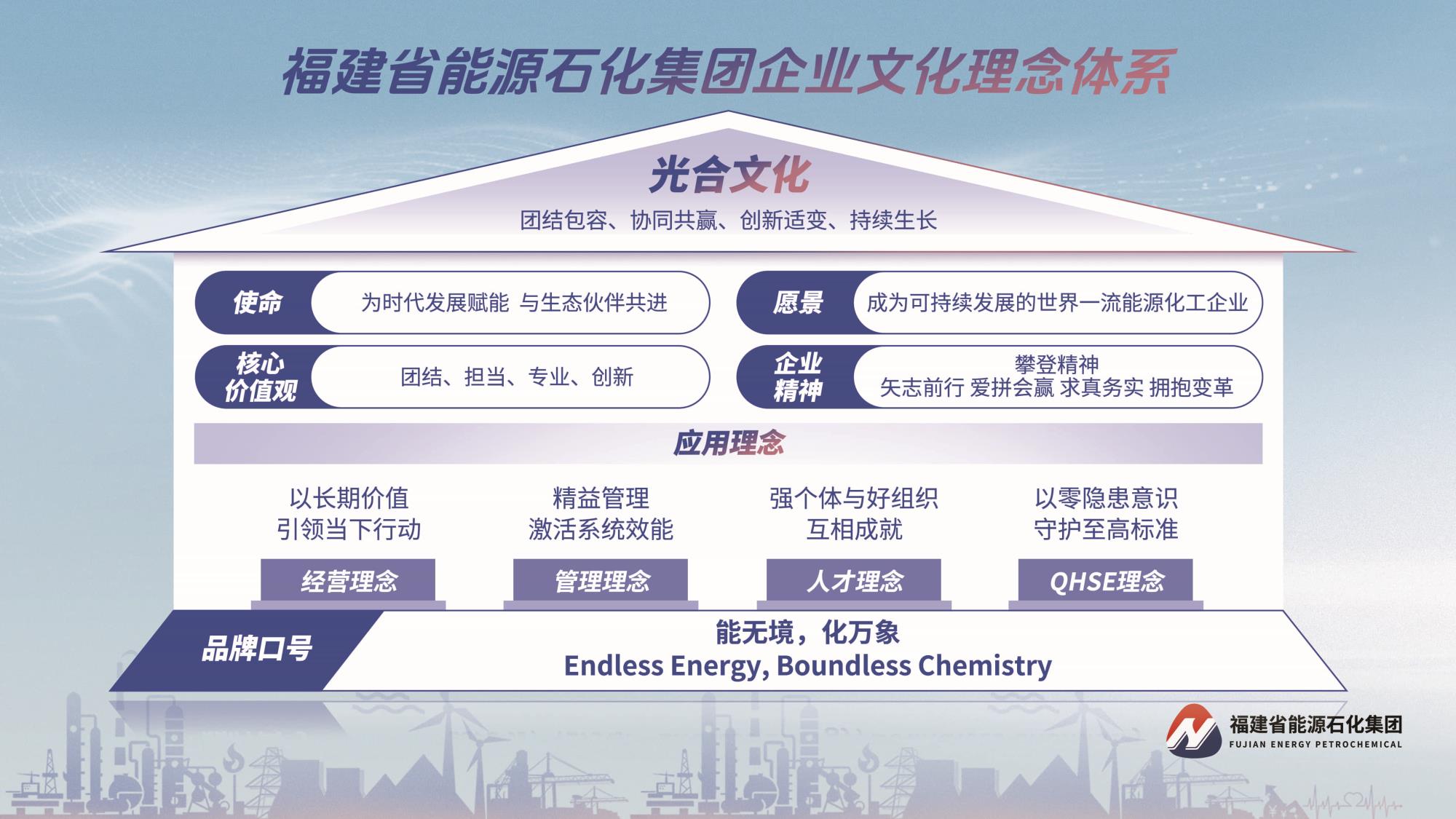 1017【能化】企业文化与品牌口号50x28_compressed.jpg